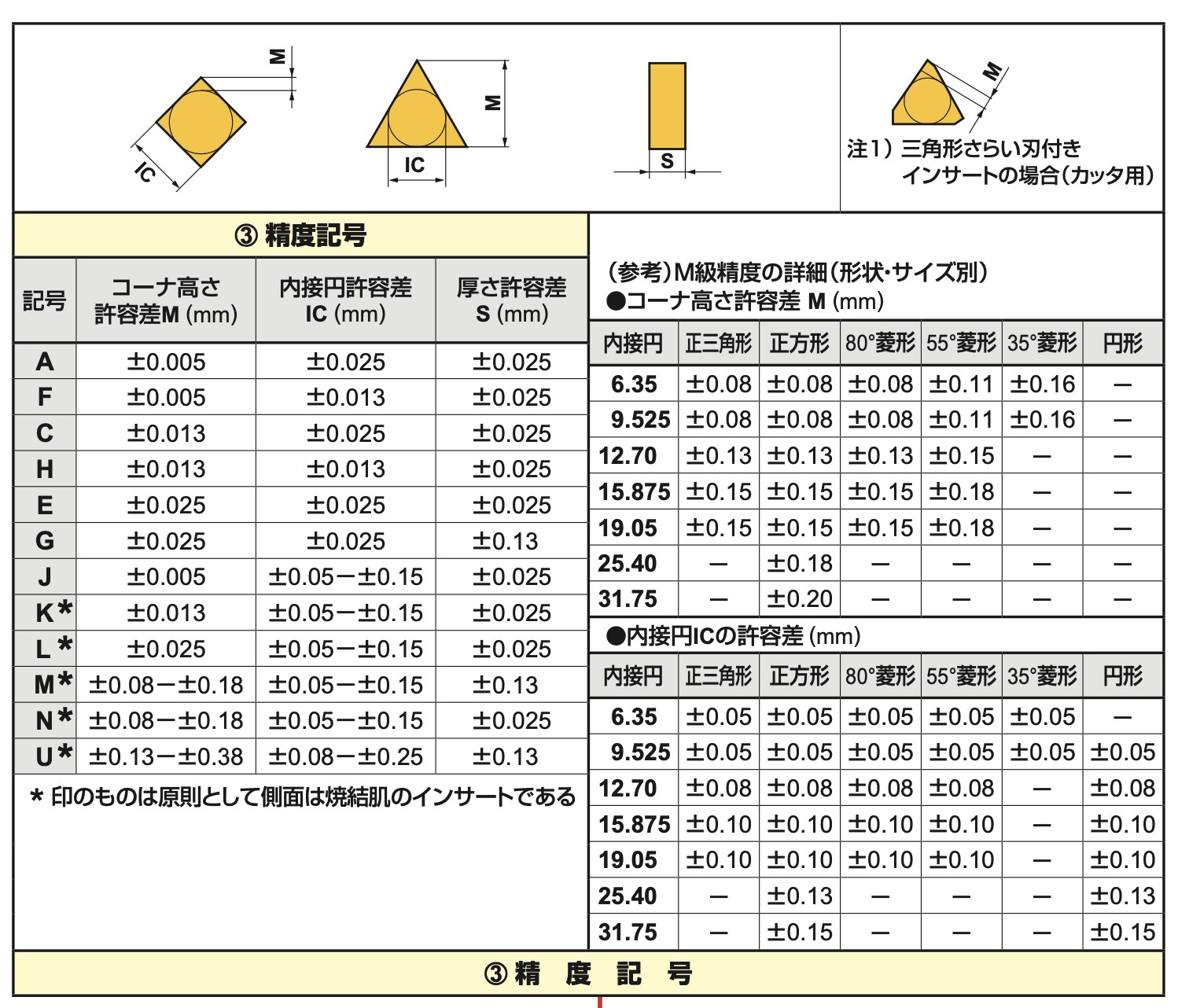 Nc 汎用旋盤 チップの型番の見方 キカイネット