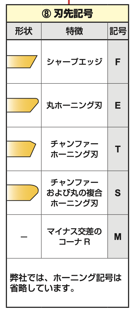 Nc 汎用旋盤 チップの型番の見方 キカイネット