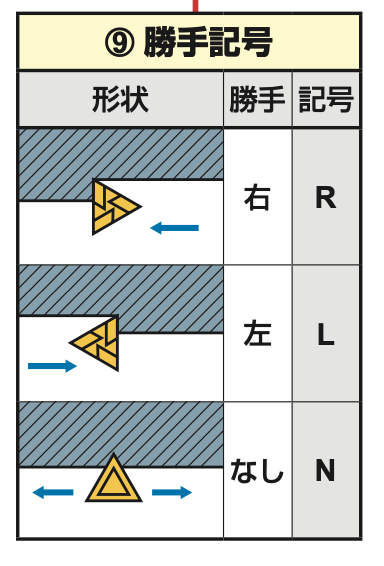 Nc 汎用旋盤 チップの型番の見方 キカイネット