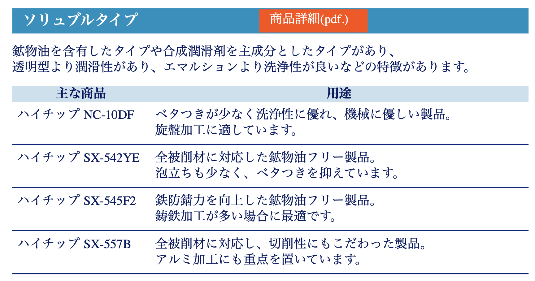ハイチップnc 11 いつまでも透明いつまでも腐らない 特にnc 旋盤に強み ツールエクスプレス 本店