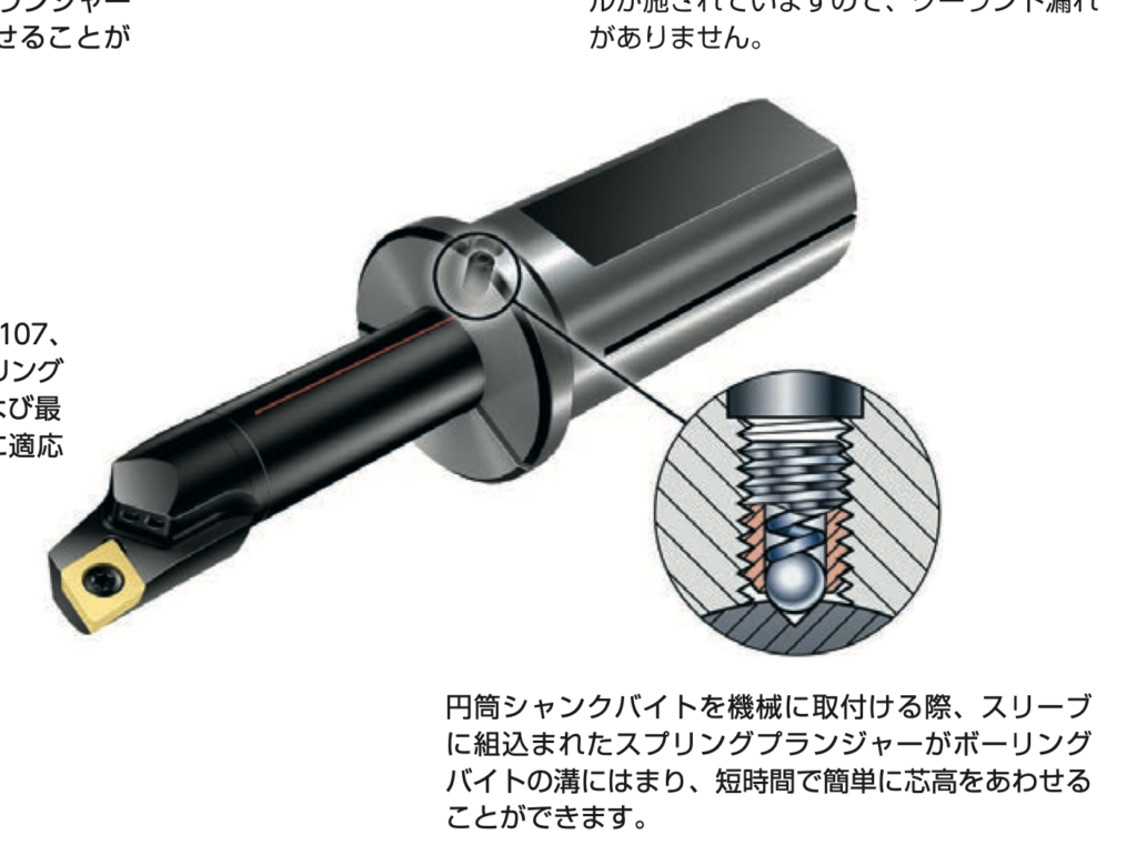 防振機構付内径加工用ボーリングバーシャンク ハッシュボア テグテックジャパン QS32A-7D (67-5639-02) テグテック 防振機構付内径加工用ボーリングバーシャンク ハッシュボア