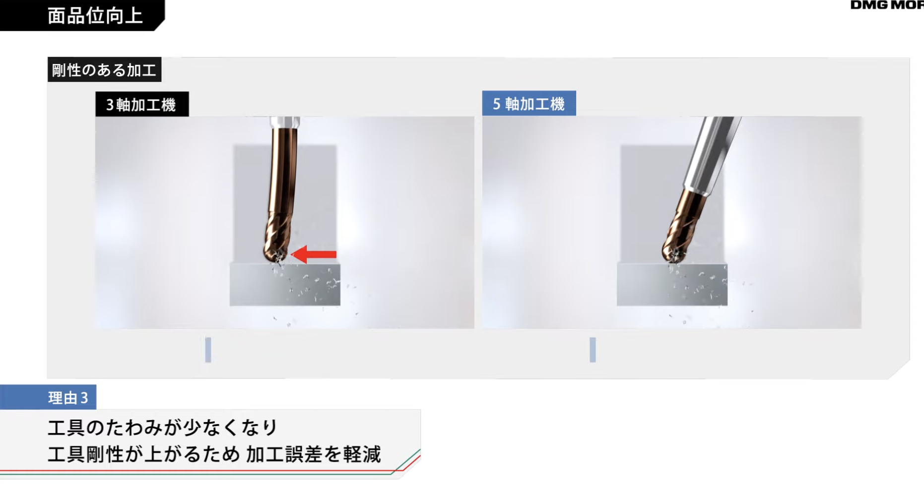 ボールエンドミルの特徴と種類、使い方を現役加工技術者が解説!! | キカイネット