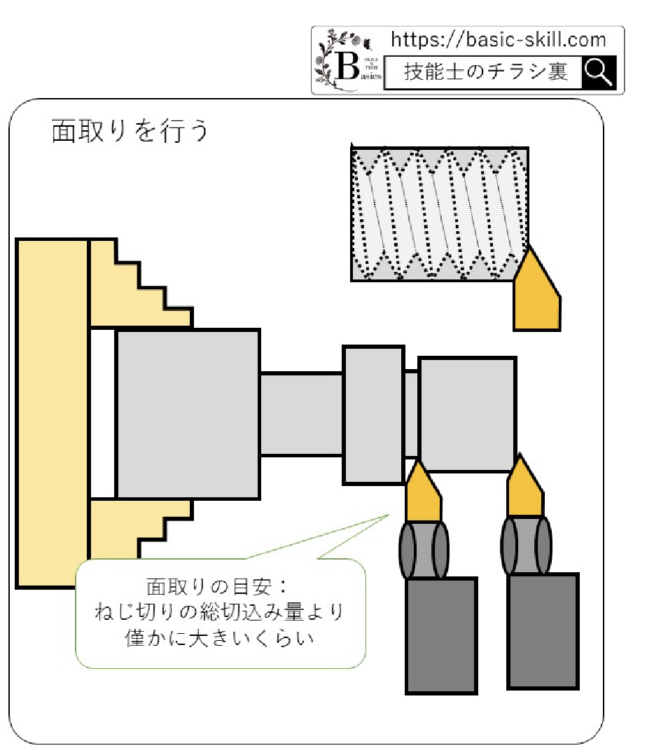 旋盤での面取り② 種類と使用するバイトについて解説! | キカイネット