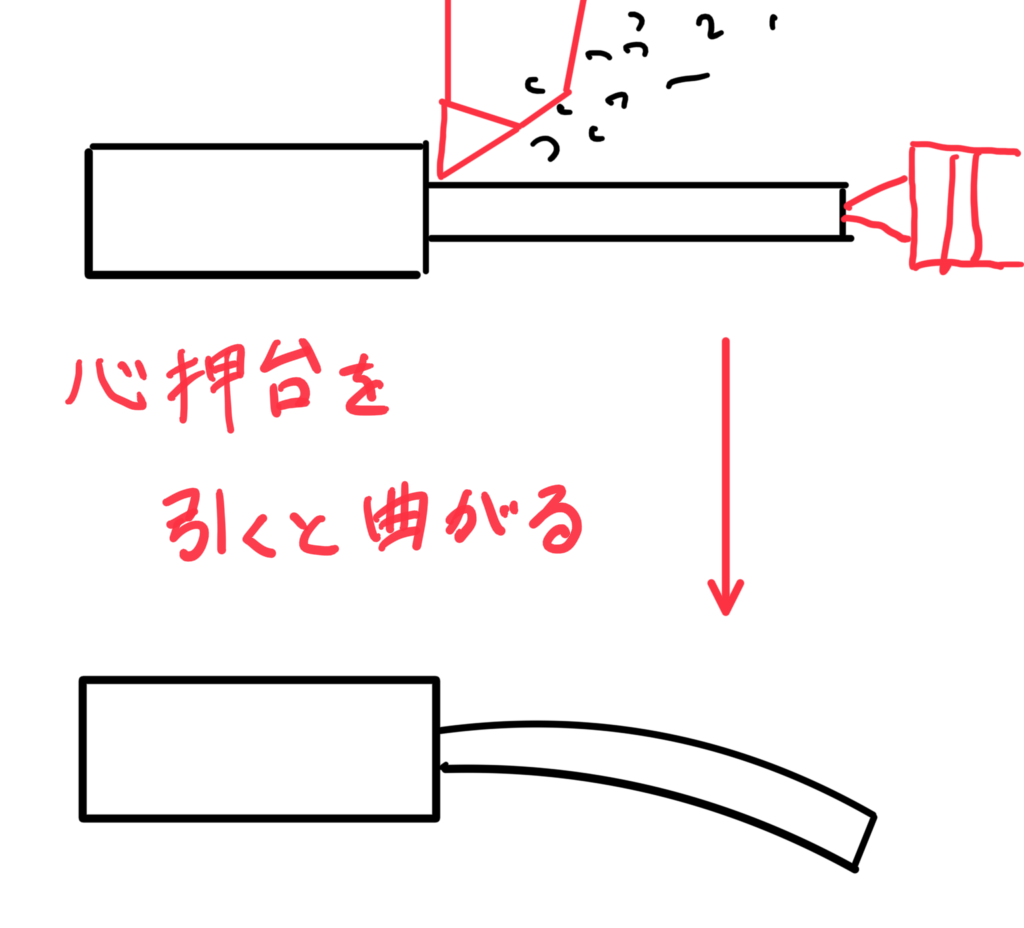 旋盤技術 ワークの曲がり対策と曲がったときの矯正方法 旋盤工のtakのブログ