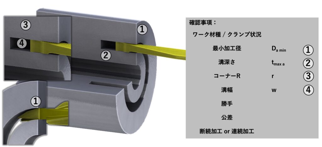 三菱 GYシリーズ外径・端面・ぬすみ溝入れ加工 一体型小型旋盤加工用 左勝手バイトホルダ GYSR1616JX00-E17 三菱 GYシリーズ外径・端面・ぬすみ溝入れ加工 一体型小型旋盤加工用