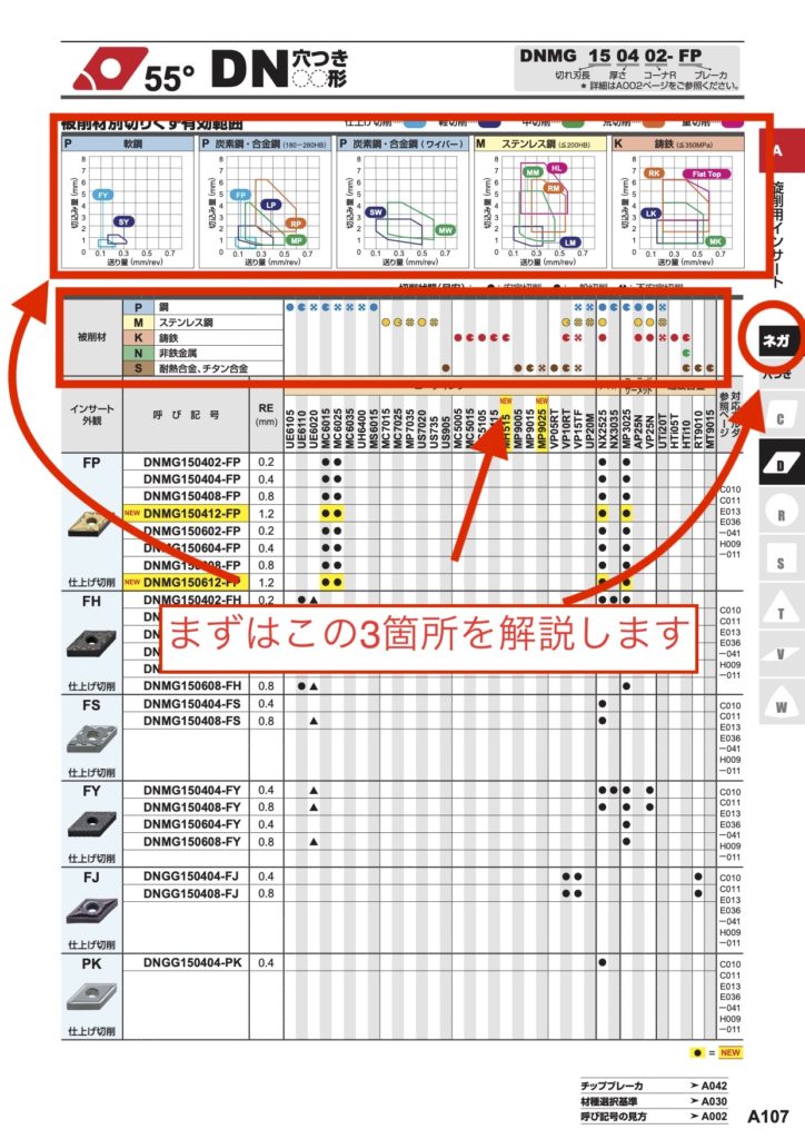 Nc 汎用旋盤 工具カタログの見方 旋盤チップ編 キカイネット