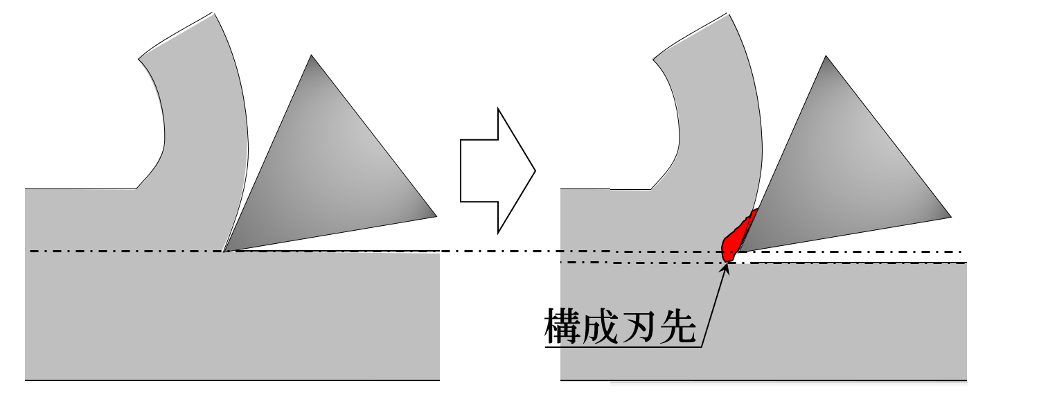 旋盤 むしれ 削りすぎ 厄介な構成刃先について詳しく解説しました キカイネット