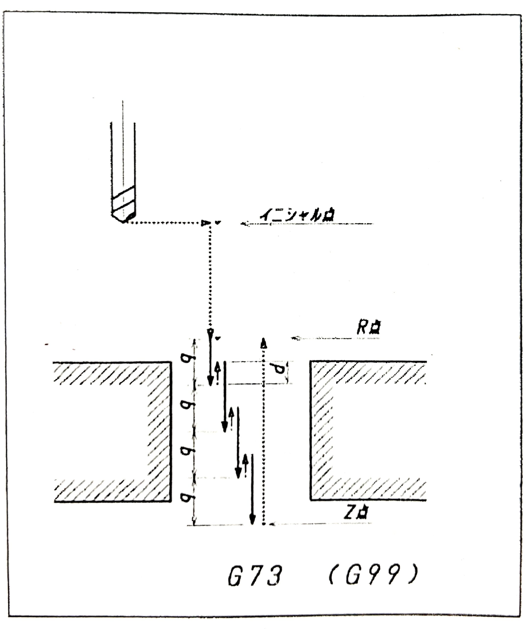 つちページ マシニングセンタのプログラミング基礎講座⑦〜Gコード-固定サイクル