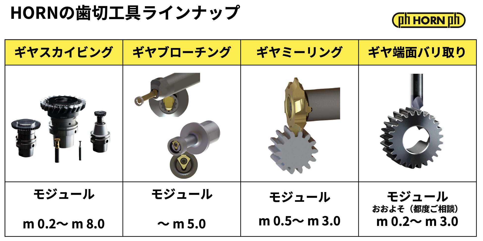 HORNの歯切工具ラインナップ
