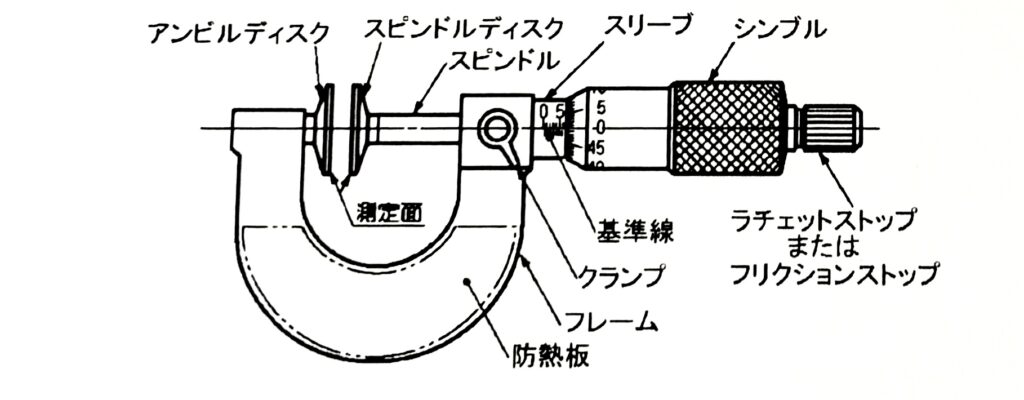 刃厚マイクロ
