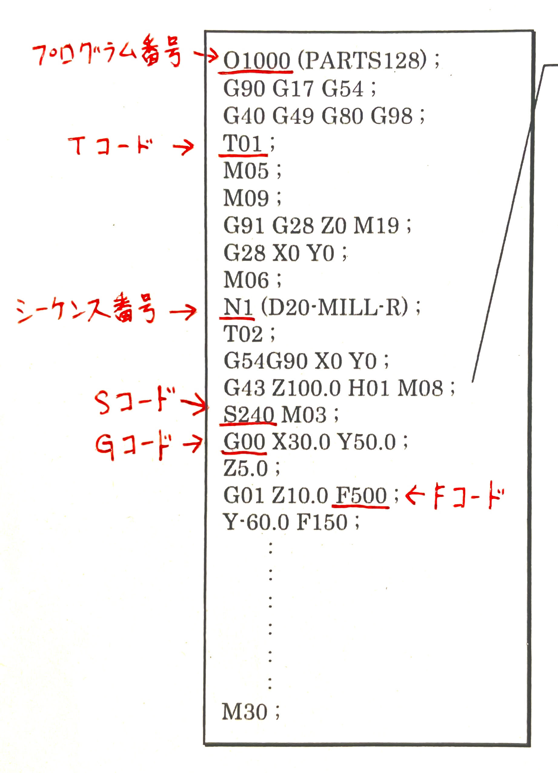 PMAプログラム ナポレオンヒルプログラムSSI、PMAプログラム、成功哲学、自己発見