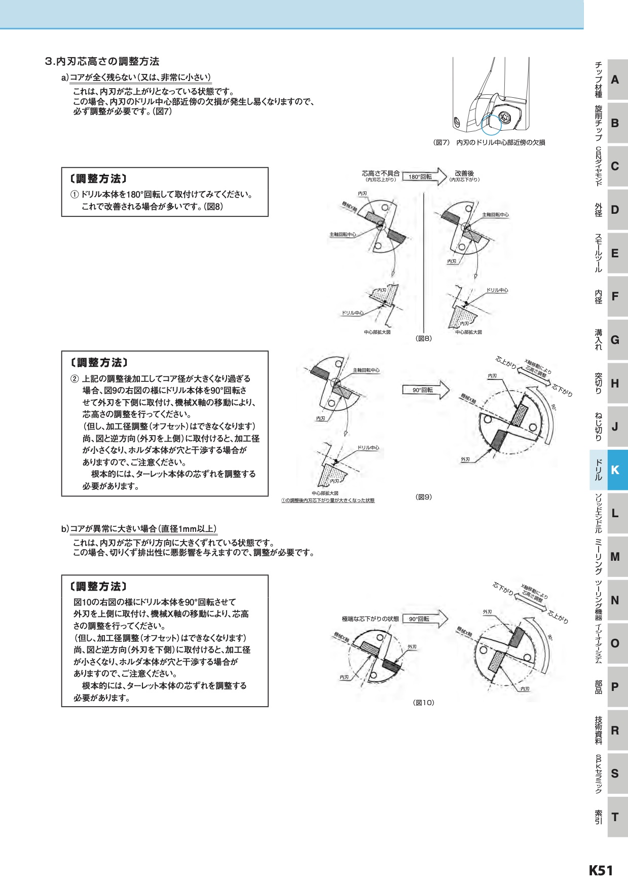 Nc旋盤 ドリルはハイスよりuドリルがオススメな理由と切削条件 キカイネット