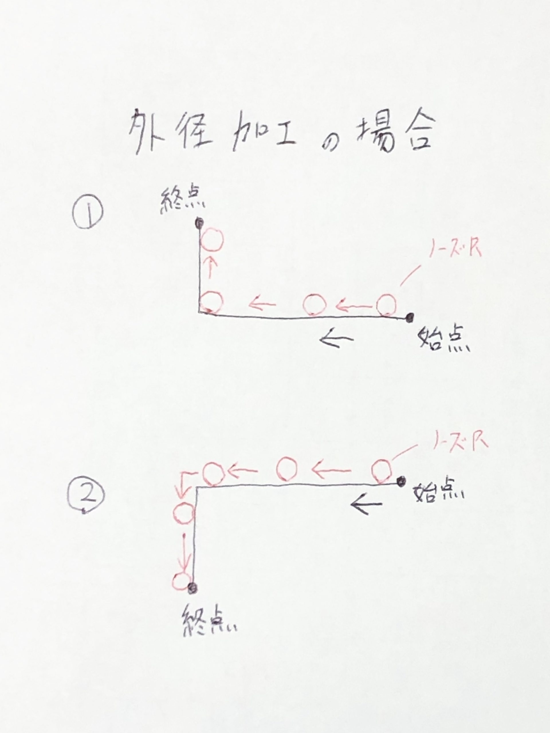 Nc旋盤 ノーズr補正でのよくある失敗例とその対策をわかりやすく解説 旋盤工のtakのブログ