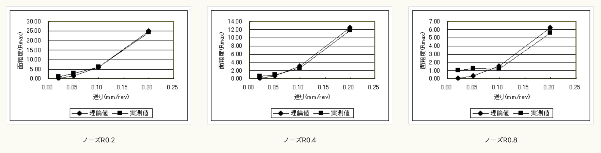 DMG森の動画を見て振動切削に可能性を感じた話【JIMTOF2020⑨】 旋盤工のTAKのブログ