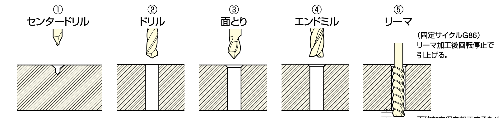 リーマの使い方と加工の手順、コツは？現役加工技術者が解説！！ | キカイネット