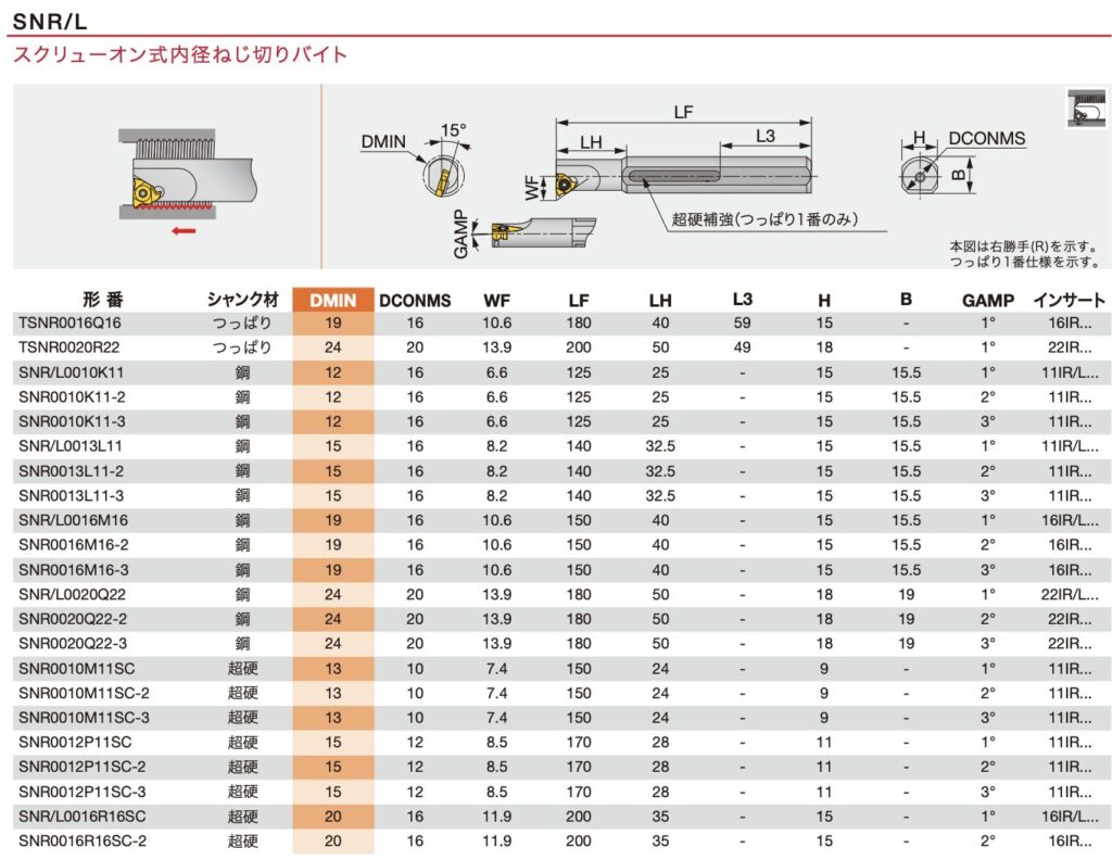 タンガロイ　内径ねじ切り