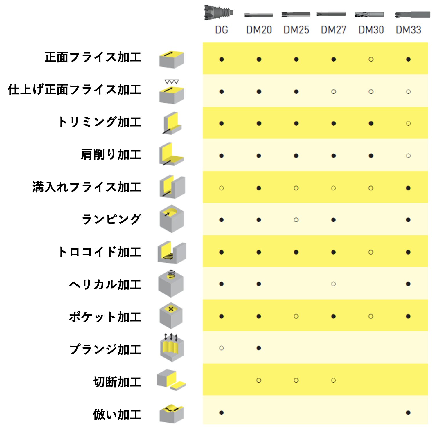 対応アプリケーション　