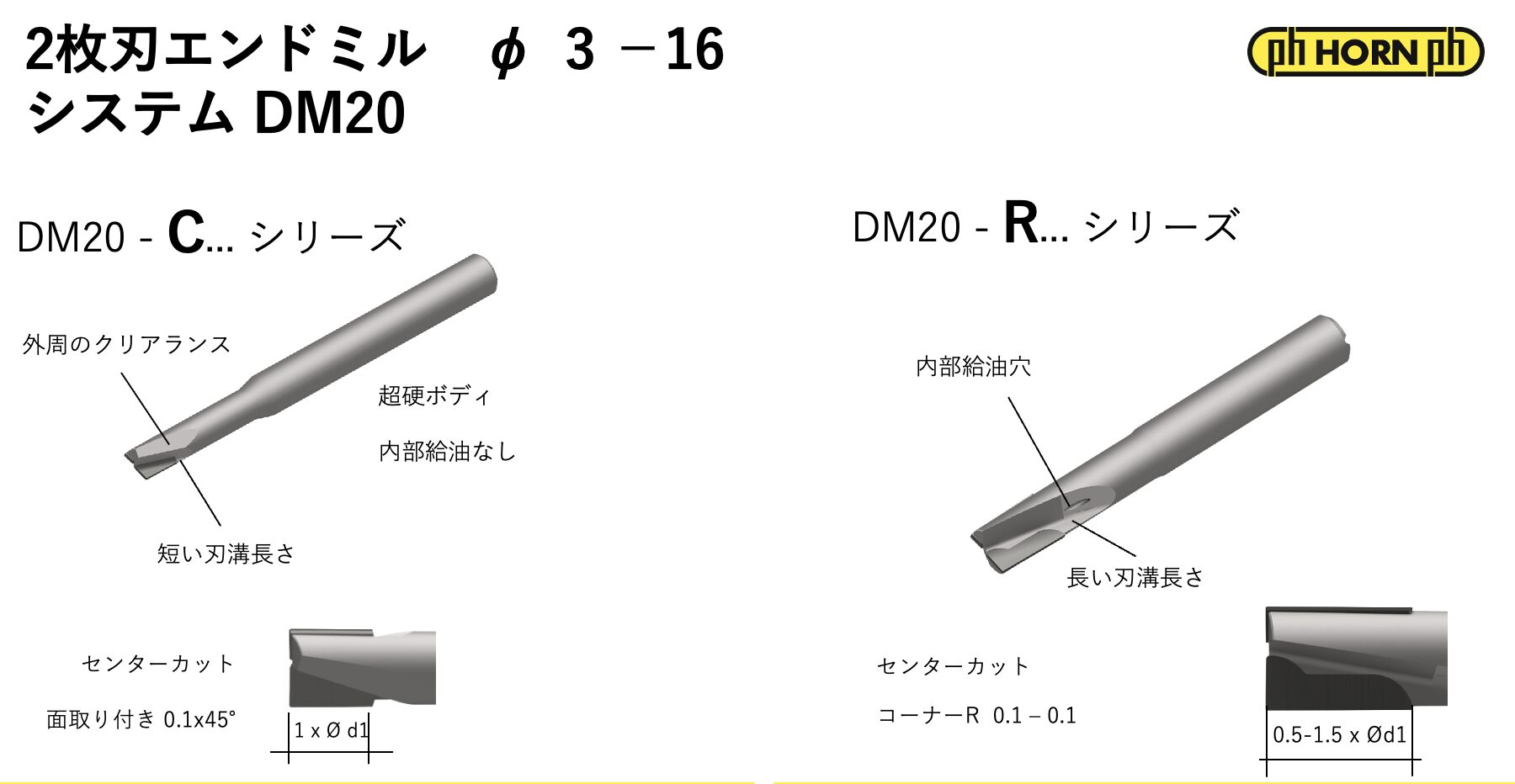 2枚刃エンドミル　