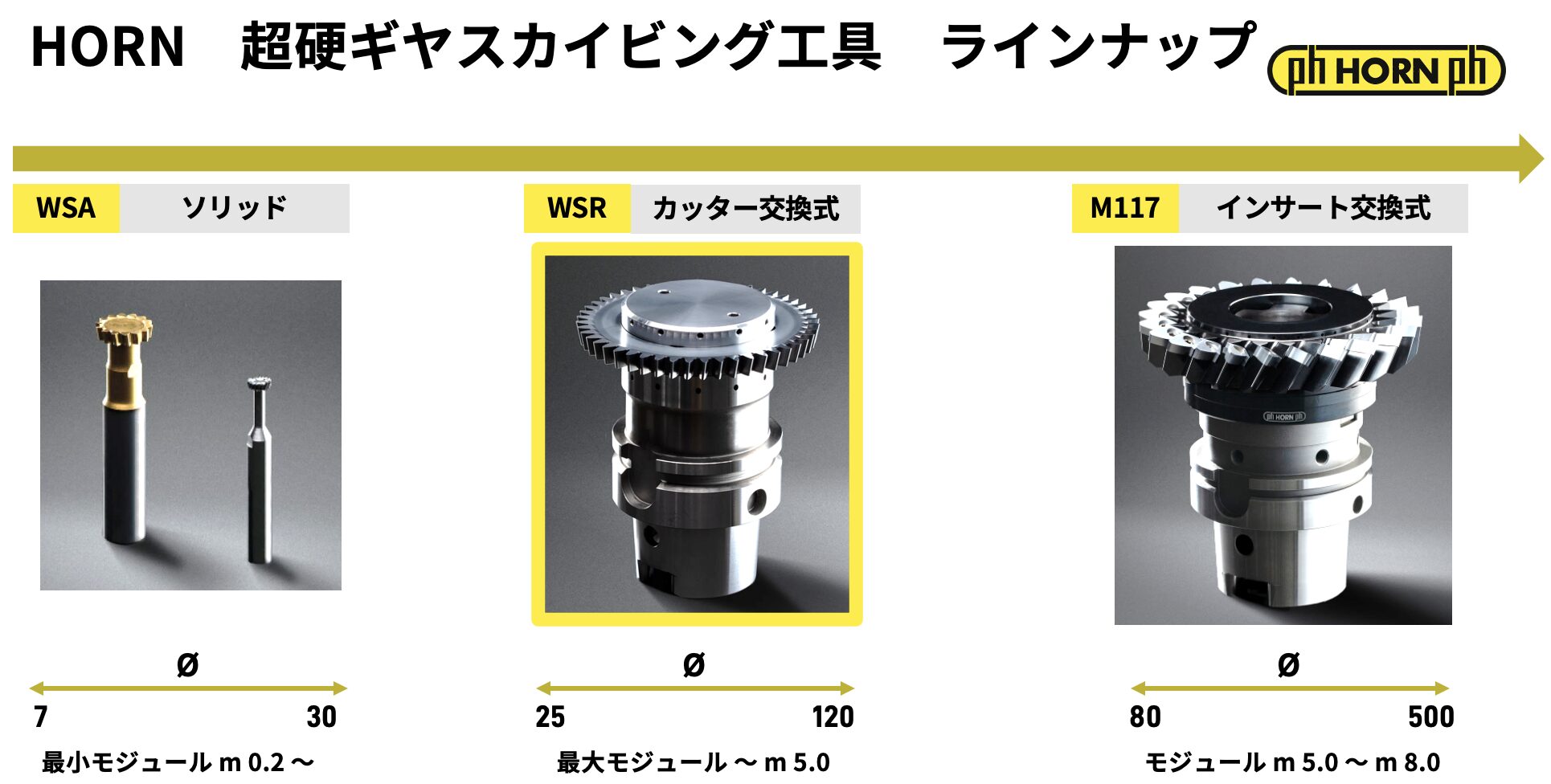 スカイビング工具のラインナップ
