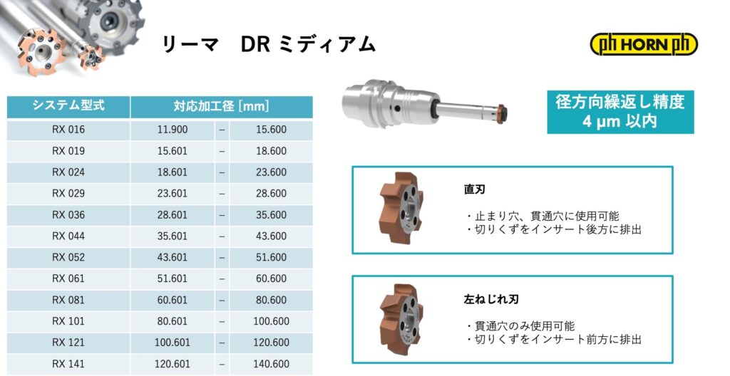 DRミディアム詳細