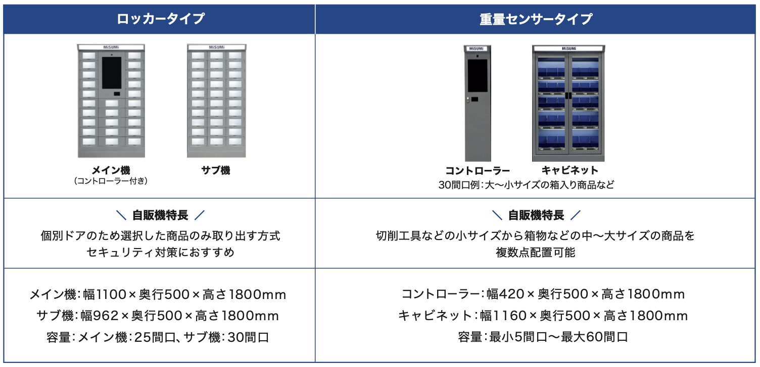 ミスミの自販機ラインナップ